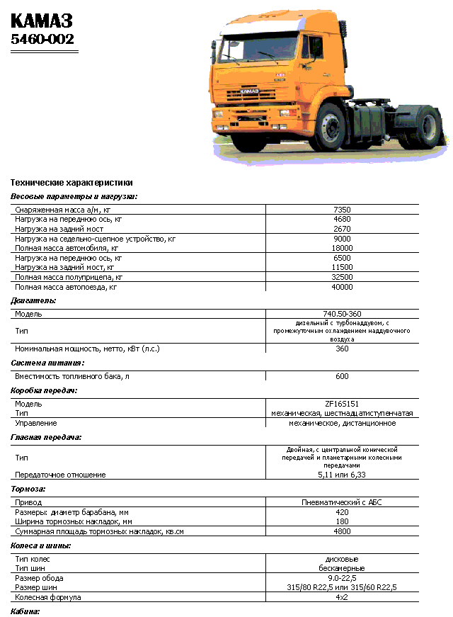 Камаз характеристики